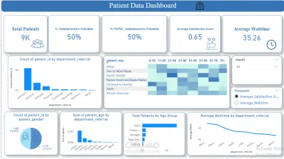 dashboard تفاعليه لمركز طبي