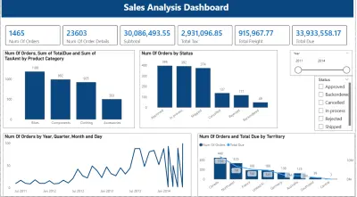 تصميم Dashboard لتحليل المبيعات