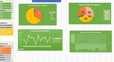 Sales Data Analysis Dashboard باستخدام Excel