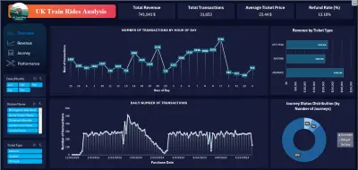 تحليل بيانات رحلات القطارات في المملكة المتحدة