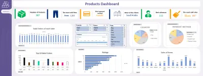 تحليل المنتجات