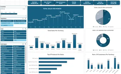 تحليل بيانات المبيعات وإنشاء لوحة تحكم تفاعلية