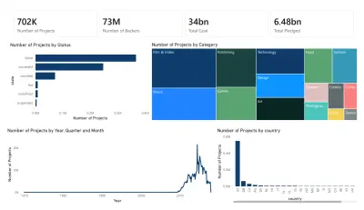 إنشاء لوحة تحكم تفاعلية في Power BI لتحليل البيانات
