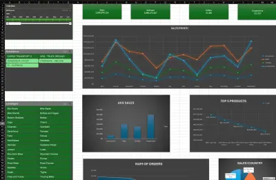 تحليل بيانات شركتك وإنشاء تقارير احترافية باستخدام Excel وSQL