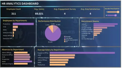 HR Analytics Dashboard | Tableau