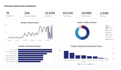 لوحة تحكم تحليل المبيعات | Power BI (Adventure Works)