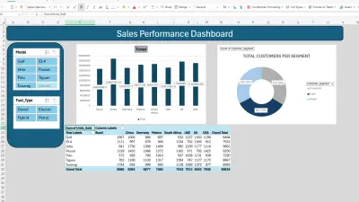 صورة العمل ادخال وتنظيم بيانات باستخدام اكسيل و انشاء dashboard احترافية