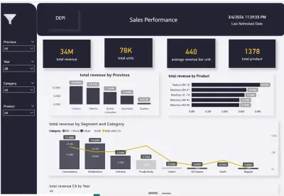 صورة العمل power bi dashboard تحليل بيانات