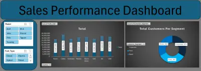 صورة العمل Sales Performance Dashboard