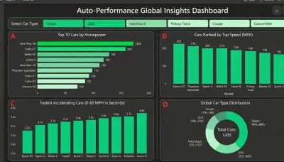 صورة العمل (Auto-Performance Dashboard) باستخدام Power BI