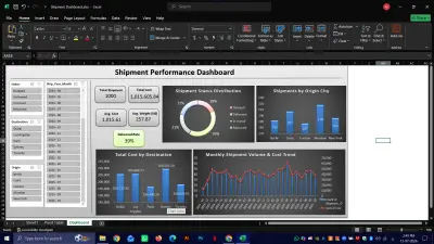 صورة العمل Shipment Performance Dashboard