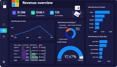تحليل بيانات Superstore باستخدام Power BI مع تصميم Dashboard احترافي