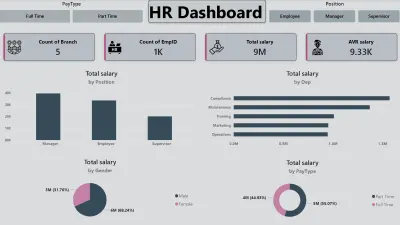 HR Dashboard لتحليل بيانات الموظفين باستخدام Power BI