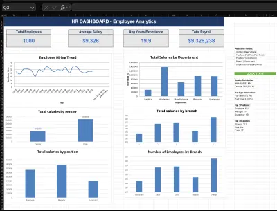 تنظيف وتنظيم قواعد بيانات الشركة باستخدام (excel)