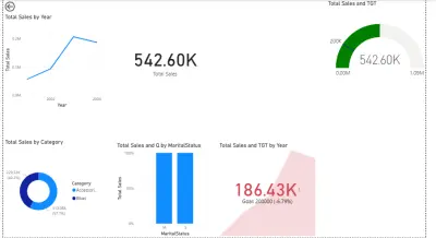 Power BI Dashboard
