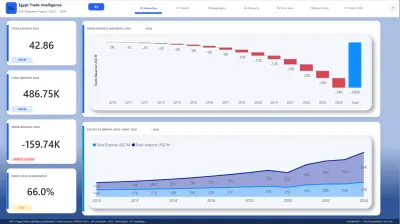 صورة العمل تنظيف ومعالجة البيانات بـ Power Query | Data Cleaning