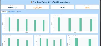 صورة العمل تحليل مبيعات وربحية الأثاث (Furniture Sales & Profitability Dashboard)