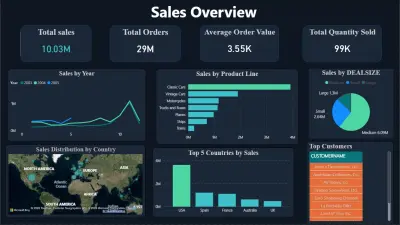 Sales Overview Dashboard | Power BI