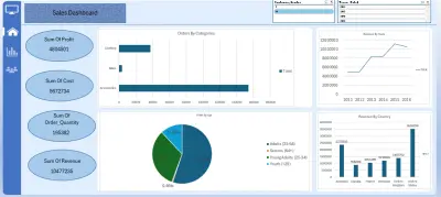 تحليل بيانات المبيعات وتوقعات الأرباح باستخدام Power BI