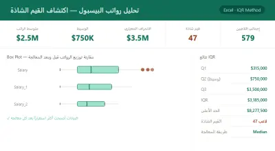 تحليل إحصائي واكتشاف القيم الشاذة في بيانات رواتب لاعبي البيسبول