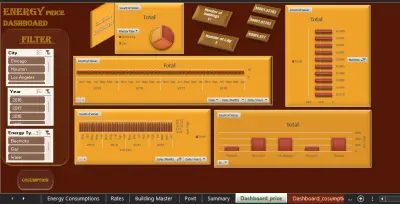 تصميم داشبورد تفاعلي احترافي لتحليل استهلاك الطاقة باستخدام Excel و Power Pivot