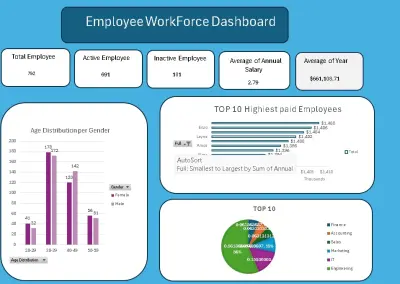 Employee workforce Dashboard