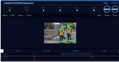 نظام ذكي لاكتشاف معدات السلامة (PPE) باستخدام YOLO لتعزيز أمان مواقع العمل