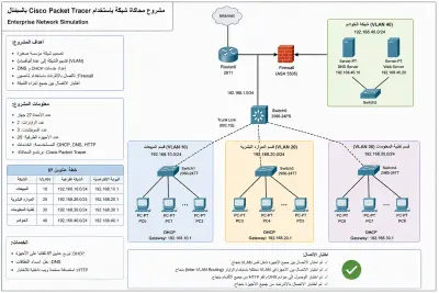 مشروع عملي – محاكاة شبكة باستخدام Cisco Packet Tracer