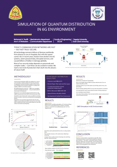 تصميم بوستر بحثي احترافي لمشروع (Quantum Key Distribution in 6G)