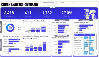 Customer Retention & Churn Analysis Dashboard