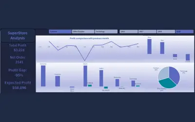 تصميم داشبورد Excel تفاعلي لمراقبة أداء الفروع وتطورهم