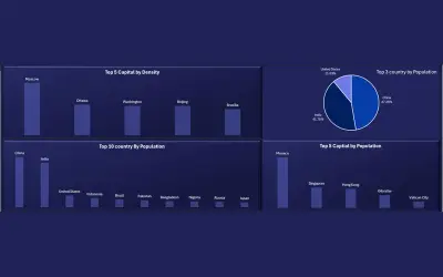لوحة تحكم Excel للبيانات الديموغرافية: استكشاف التوزيع السكاني والجغرافي للدول.
