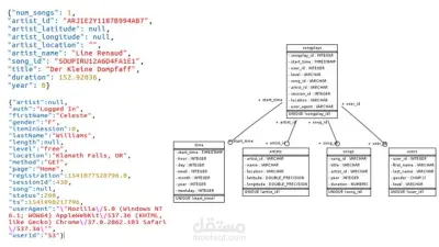 Data Modeling with Postgres