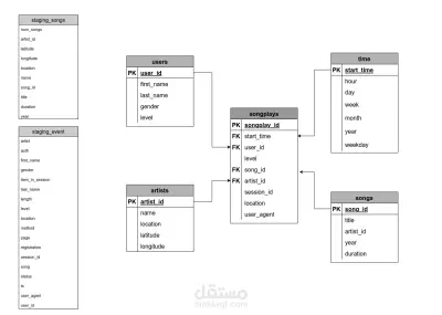 Data Warehouse with Redshift