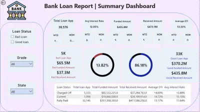 بياناتك نظيفة وذات معنى!