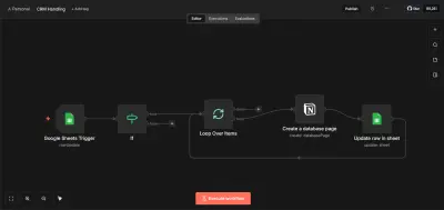 منظومة متكاملة لأتمتة المبيعات وإدارة علاقات العملاء (CRM)