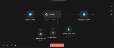 محاور ذكي لشركات العقارات