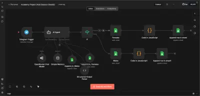 منظومة إدارة الأكاديميات التعليمية بالذكاء الاصطناعي