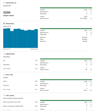 تحليل بيانات تفاعلات شات بوت باستخدام Python و ydata-profiling