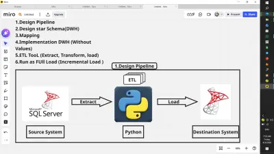 سحب البيانات من ِAPI h او عمل web scrapping  واعداد pipeline end to end