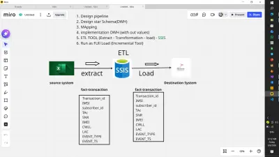 عمل ETL  باستخدام ssis
