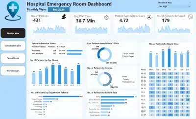 Hospital Emergency Room Dashboard