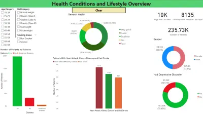 Health Conditions and Lifestyle Overview