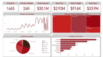 لوحة معلومات المبيعات – Power BI