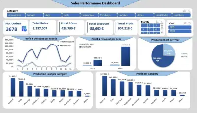 لوحة معلومات أداء المبيعات – Excel