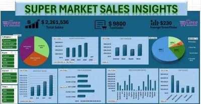 داشبورد احترافي لتحليل الأداء وتحويل بيانات إلى Insights واضحة