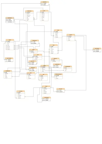 انشاء قاعدة بيانات
