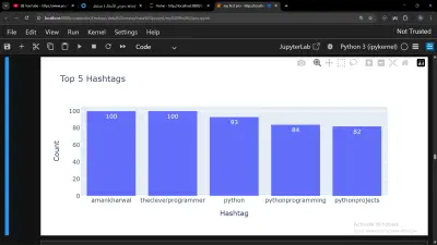 تحليل بيانات انستجرام
