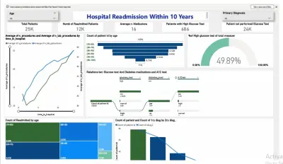 لوحة تفاعلية لدراسة معدلات دخول المستشفى فى ١٠ سنوات