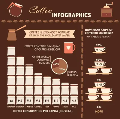 Coffee Sales Data Analysis